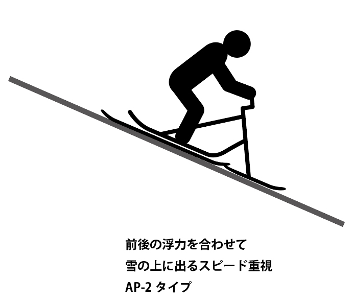 A1の特性